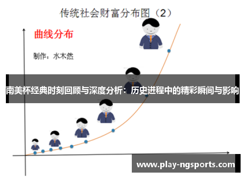 南美杯经典时刻回顾与深度分析：历史进程中的精彩瞬间与影响