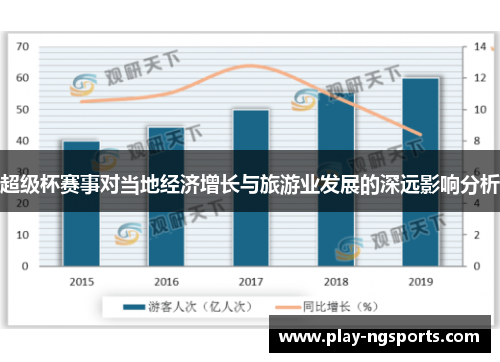 超级杯赛事对当地经济增长与旅游业发展的深远影响分析