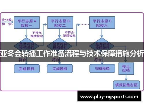 亚冬会转播工作准备流程与技术保障措施分析