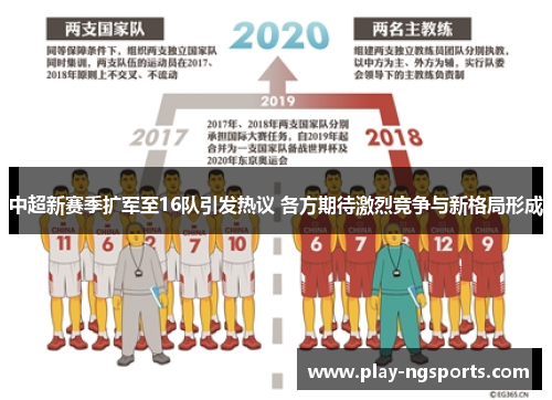 中超新赛季扩军至16队引发热议 各方期待激烈竞争与新格局形成