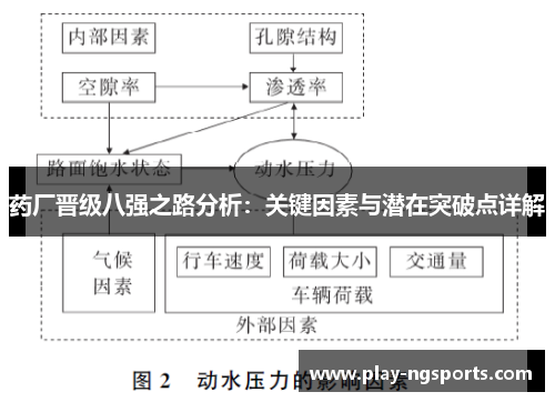 药厂晋级八强之路分析：关键因素与潜在突破点详解