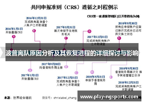 波普离队原因分析及其恢复进程的详细探讨与影响