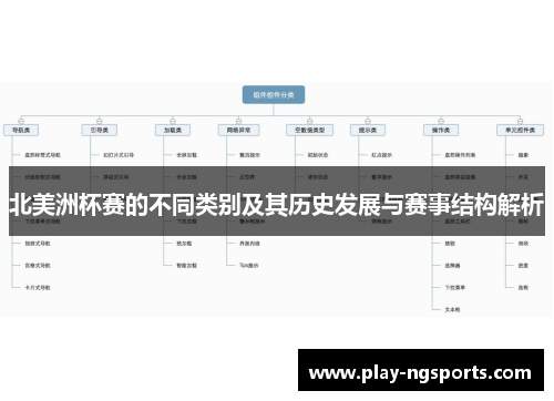北美洲杯赛的不同类别及其历史发展与赛事结构解析