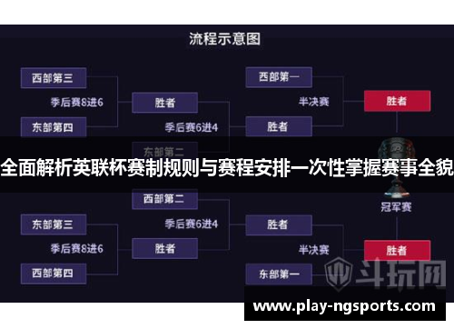 全面解析英联杯赛制规则与赛程安排一次性掌握赛事全貌 全面解析英联杯赛制规则与赛程安排一次性掌握赛事全貌