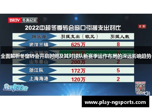 全面解析冬窗转会开启时间及其对球队新赛季运作布局的深远影响趋势