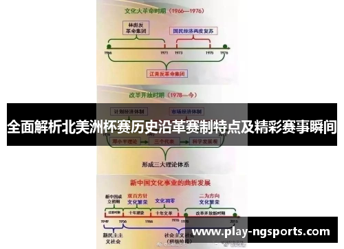 全面解析北美洲杯赛历史沿革赛制特点及精彩赛事瞬间 全面解析北美洲杯赛历史沿革赛制特点及精彩赛事瞬间