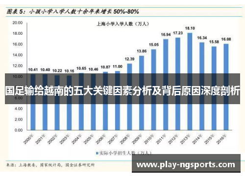 国足输给越南的五大关键因素分析及背后原因深度剖析
