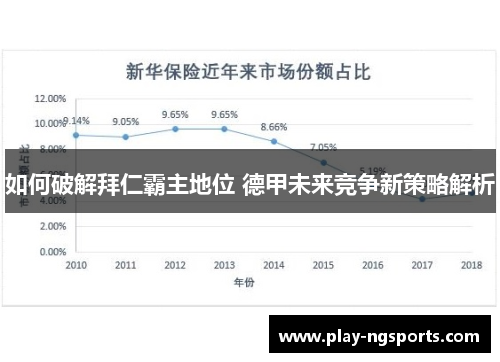 如何破解拜仁霸主地位 德甲未来竞争新策略解析