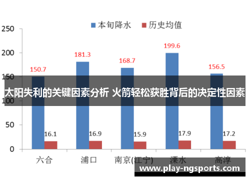 太阳失利的关键因素分析 火箭轻松获胜背后的决定性因素 太阳失利的关键因素分析 火箭轻松获胜背后的决定性因素