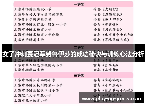 女子冲刺赛冠军努鲁伊莎的成功秘诀与训练心法分析 女子冲刺赛冠军努鲁伊莎的成功秘诀与训练心法分析