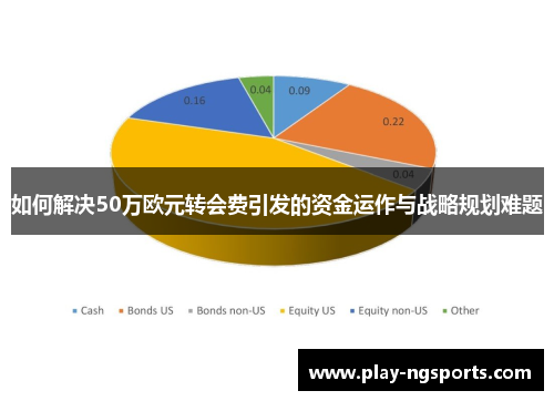 如何解决50万欧元转会费引发的资金运作与战略规划难题