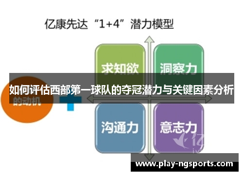 如何评估西部第一球队的夺冠潜力与关键因素分析 如何评估西部第一球队的夺冠潜力与关键因素分析