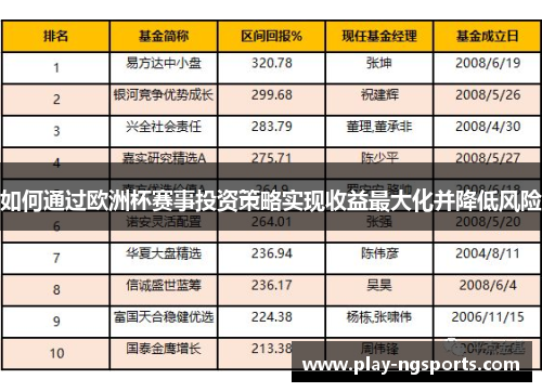 如何通过欧洲杯赛事投资策略实现收益最大化并降低风险 如何通过欧洲杯赛事投资策略实现收益最大化并降低风险