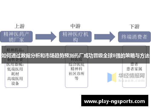 如何通过数据分析和市场趋势预测药厂成功晋级全球8强的策略与方法