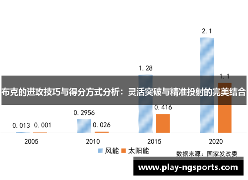布克的进攻技巧与得分方式分析：灵活突破与精准投射的完美结合