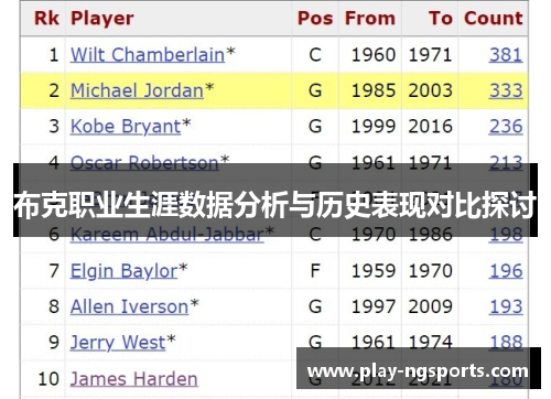 布克职业生涯数据分析与历史表现对比探讨