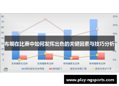布朗在比赛中如何发挥出色的关键因素与技巧分析