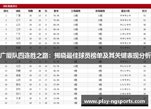 广厦队四连胜之路：揭晓最佳球员榜单及其关键表现分析