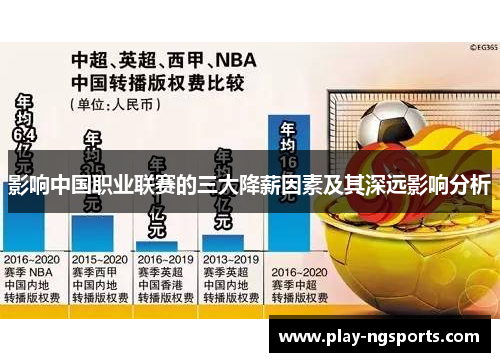 影响中国职业联赛的三大降薪因素及其深远影响分析