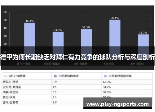 德甲为何长期缺乏对拜仁有力竞争的球队分析与深度剖析 德甲为何长期缺乏对拜仁有力竞争的球队分析与深度剖析