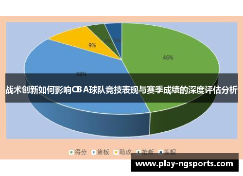 战术创新如何影响CBA球队竞技表现与赛季成绩的深度评估分析 战术创新如何影响CBA球队竞技表现与赛季成绩的深度评估分析