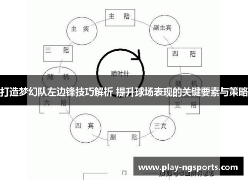 打造梦幻队左边锋技巧解析 提升球场表现的关键要素与策略 打造梦幻队左边锋技巧解析 提升球场表现的关键要素与策略