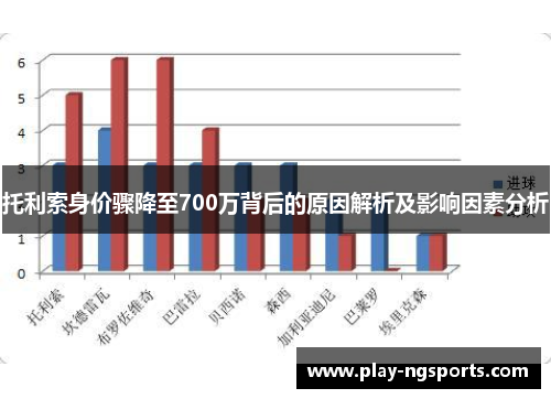 托利索身价骤降至700万背后的原因解析及影响因素分析 托利索身价骤降至700万背后的原因解析及影响因素分析